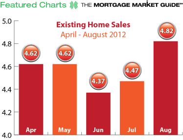 Existing Home Sales April - Aug 2012